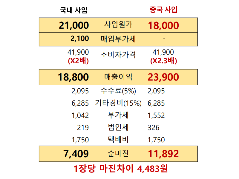 가격비교1