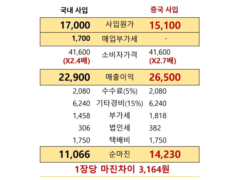 가격비교2