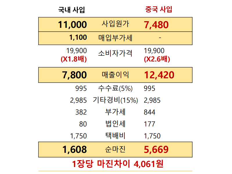 가격비교3