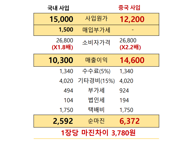 가격비교4